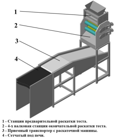 Линия производства изделий "хлебцы", "галеты", "лаваш"